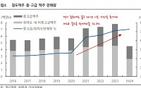 “칭따오, 프리미엄화로 단가 개선·판매량 방어…밸류에이션 매력도 유효”