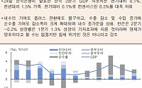 [오늘의 핫이슈] 미국 9월 근원 내구주수주 발표…시장 예측치 -0.1%