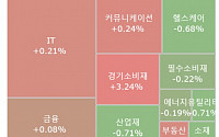 [글로벌 증시 요약] 美 뉴욕 증시, 테슬라 강세에도 혼조세 마감