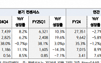 키움 "넥스트에라에너지, 신재생 에너지 수주 잔액 추가…실적 성장 안정적"