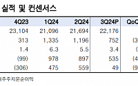 “LG전자, 아쉬운 3분기 실적…투자 포인트는 유효”