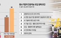 비용 효과 의문에 투자 꺼리는 중소기업들 [中企, AI 도입 ‘그림의 떡’]