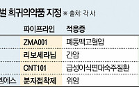 ‘급성장’ 희귀의약품 시장…성공 가능성 모으는 K바이오