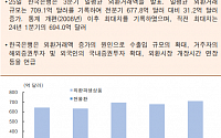 [오늘의 핫이슈] 홍콩 9월 무역수지 발표