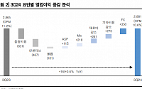 “기아, 차별화한 실적 증명할 것…목표가 하향”