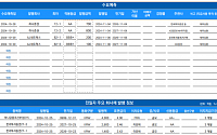 [채권뷰] 하나증권, 1500억 규모 회사채 발행