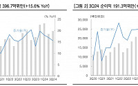 한투증권 "귀주모태, 중국 경기부양책 기대감 여전히 유효"