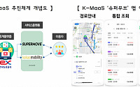 '슈퍼무브' 앱만 있으면 버스ㆍ철도ㆍ항공 등 예약~결제까지 한 번에