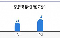 "청년고용지원 격려"...경총-고용부, ‘청년도약멤버십 컨퍼런스’ 개최