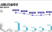 바닥 찍은 '캐즘'…LG엔솔ㆍLG화학 3분기 실적 개선 [종합]