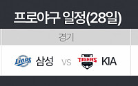 끝내기냐 반전이냐…KIA vs 삼성, 한국시리즈 5차전 혈투 예고