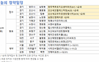 [오늘의 청약 일정] ‘래미안센트리폴’ 당첨자 발표 등