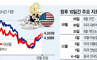 쏟아지는 지표와 이벤트...‘고난의 10일’ 돌입한 미국 채권시장