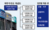 책무구조도 5대금융서 첫 제출…시범운영 앞두고 막판 속도전