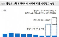 “현대로템, 업종 내 디스카운트 해소 기대…목표가 상향”