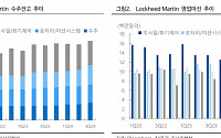 iM증권 "록히드마틴, 재래식서 첨단·미래무기로 확장…중장기 기대"