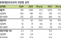 “HD현대인프라코어, 쉽지 않은 이익 개선…투자의견·목표가 동시 하향”