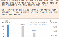 [오늘의 핫이슈] 미국 9월 구인·이직보고서 (JOLTS) 발표