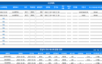 [채권뷰] AJ네트웍스, 300억 규모 회사채 발행