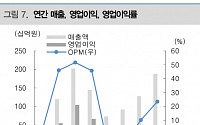 대신증권 "랩지노믹스, LDT 전략으로 미국 진단시장 공략 가속화"