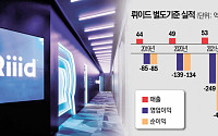 뤼이드, 일본 사업 순항…수백억 적자 축소 단초될까