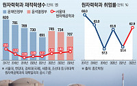 급감하던 '원전 인재풀' 반등 기미…서울대 외 회복 과제 [흔들리는 원전 르네상스]