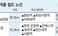 “철도 개통도 약발 없네”…서해선·GTX 부분 개통에도 선반영 효과로 호재 반감