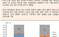 [오늘의 핫이슈] 미국 3분기 GDP 발표