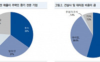 하츠, 올해 역대 최대 실적 달성 예상...10년 간 역성장 없었다