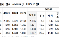 "하나금융지주, 매년 주주환원율 4%P 상향…목표가↑"