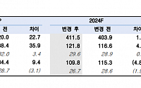 "주성엔지니어링, 3분기 호실적과 불확실성 해소 긍정적…매출 이연은 유의"