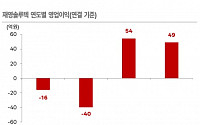 한국IR협의회 “재영솔루텍, 엑추에이터 성장… 올해 영업이익 147% 증가”