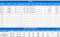 [채권뷰] 에코프로비엠, 3360억 규모 회사채 발행