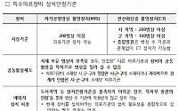 CT·MRI 등 설치기준 완화…동네 병원서도 검사 가능해진다