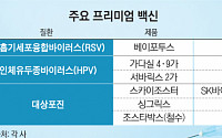 ‘고가 민간 백신시장 잡아라’…NIP 밖 프리미엄 백신 각축전