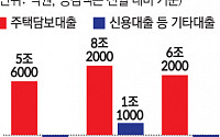 ‘전세대출 중단’은 시간문제?…대출 틀어쥐는 정부, 실수요자는 ‘답답’