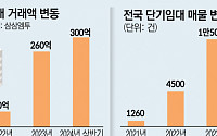 "1주일만 살께요"···전·월세 대신 초단기 임대차 '주세' 뜬다