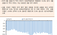 [오늘의 핫이슈] 미국 9월 개인소비지출 물가지수 발표