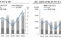 “삼성SDI, 4분기도 실적 부진 불가피…목표가 하향”