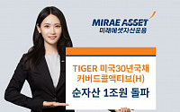 미래에셋 ‘TIGER 미국30년국채커버드콜액티브(H) ETF’ 순자산 1조 돌파