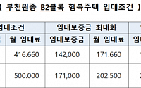 LH 경기남부, 부천원종 B2블록 행복주택 197호 신규공급