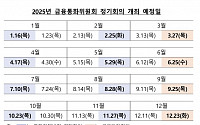 한은, 내년 기준금리 첫 금통위는 1월 16일…10월엔 황금연휴 지나고 개최