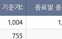 [급등락주 짚어보기] 미래산업, 실적 개선에 '상한가'