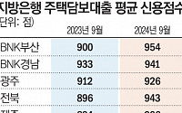 높아지는 지방은행 대출 문턱…주담대 차주 평균 신용점수 1년 새 27점↑