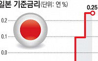 일본은행, 기준금리 2회째 동결…미ㆍ일 정치 불확실성에 신중 [종합]