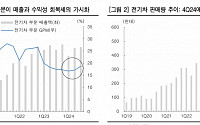 한투증권 "테슬라, 전기차 사업 회복 가시성 확보…미 자동차섹터 톱픽"