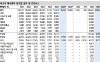 신한 "버크셔 해서웨이, '워렌 버핏식 투자'하고 싶다면 주목"