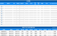 [채권뷰] KB금융, 4000억 규모 회사채 발행