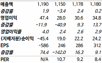 "LG헬로비전, 구조적 한계 불가피…ESG 측면 긍정적"