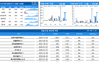 [채권뷰] 한수원, 1481억 규모 회사채 거래